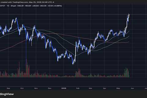 HYPE Rally Accelerates Above $60 As High-Profile Whale Quietly Builds His Position