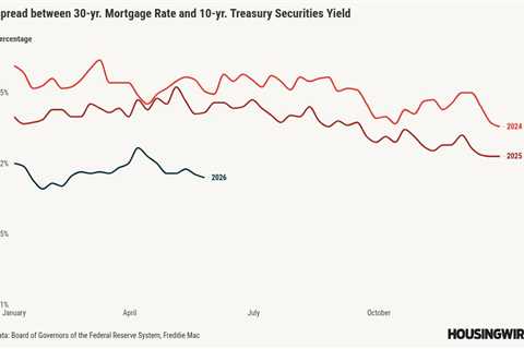 What happens to mortgage rates if the Iran conflict is over?
