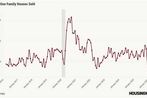 New home sales fall, but the trend is still sideways