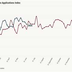 Mortgage demand resilient in the first half of 2026