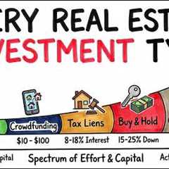 Every Type of Real Estate Investment Explained