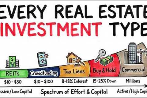 Every Type of Real Estate Investment Explained