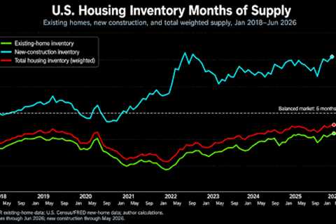 Open letter to FHFA, HUD, CFPB and Congress 