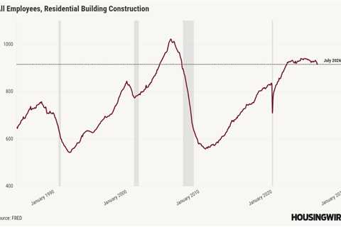 U.S. loses 23K jobs in July, economists detail housing effects