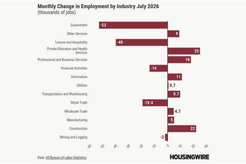 Will the negative jobs report hold off a September rate hike?