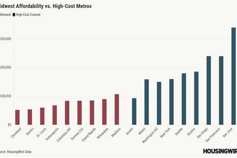 Grand Rapids leads Midwest housing surge as buyers chase affordability