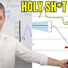 The Fed’s #1 Recession Indicator JUST Triggered