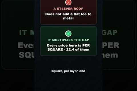 Is It Cheaper to Put a Metal Roof or Shingles?