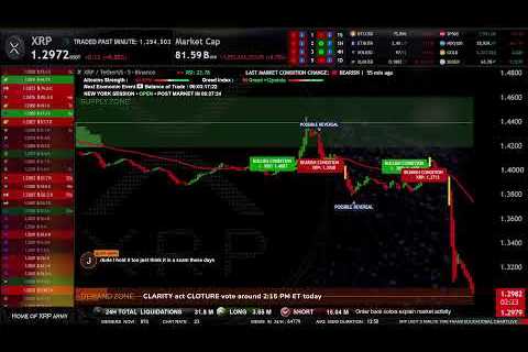 🔷 XRP LIVE | Market Structure Dashboard ( Supply and Demand zones )
