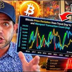 🚨 BITCOIN: THIS HAS NEVER HAPPENED BEFORE!!!! [should we be worried...?]