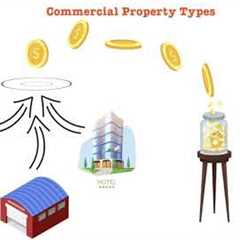 Commercial Hard Money Loans