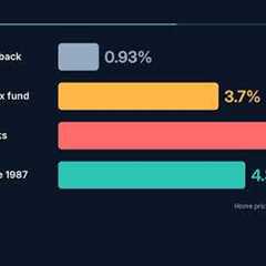 Negative Cash Flow Rental: How Much Appreciation Do You Need? (3.7%)