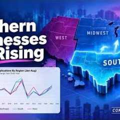 Where Are New Small Businesses Forming? Regional Credit Risk Trends in the South and West