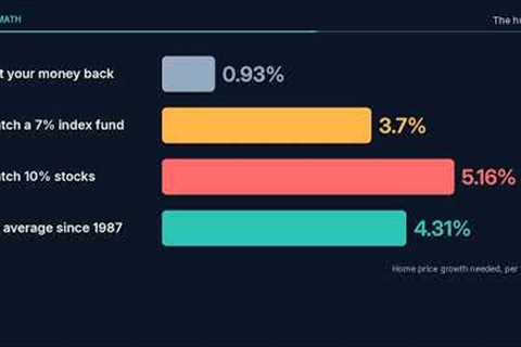 Negative Cash Flow Rental: How Much Appreciation Do You Need? (3.7%)